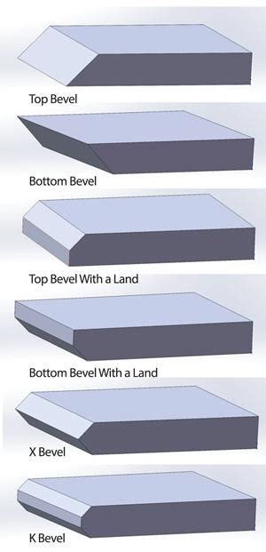 cnc machines that bevel|what is bevel engineering.